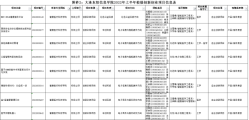 智能医学-你想了解的都在这里｜大连东软信息学院智能医学工程全解读